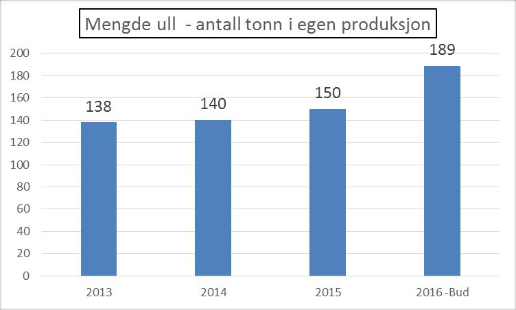 Nøkkeltall