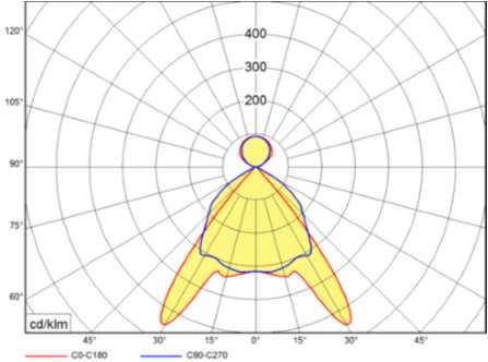 Tilkobling Monteres armaturen i et IT-nett (Isolated Terra), kan det oppleves at armaturen gløder e er den er