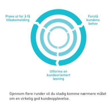 Kundefokus Myndiggjør meg