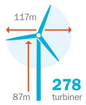 Vestas V117 3,6 MW 6 vindparker 278 vindturbiner Vestas V117 3,6 MW/turbin 3,4