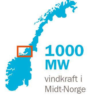 NOK 752 MW på Fosen 248 MW i Snillfjord og på Hitra Vindparkene Hitra II