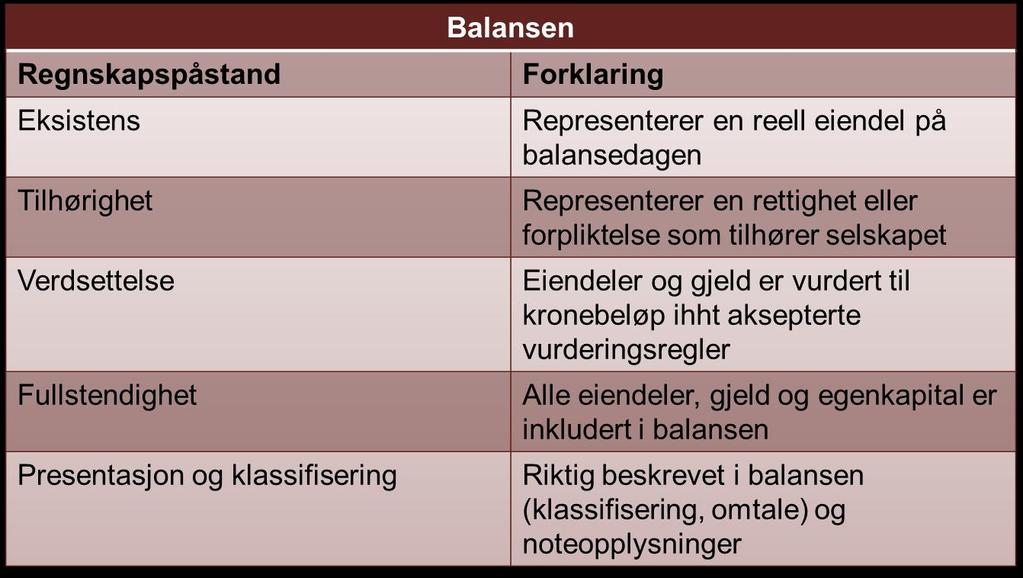 Bokføringsregelverket - Hva sier