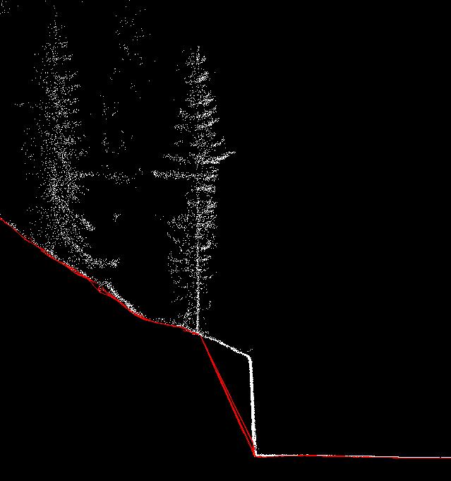 2.1.2.2 Fullstendighet Hele prosjektområdet skal være dekket av laserdata generelt og bakkepunkter spesielt. 2.1.2.3 Vann FKB data for definert vannkant benyttes.