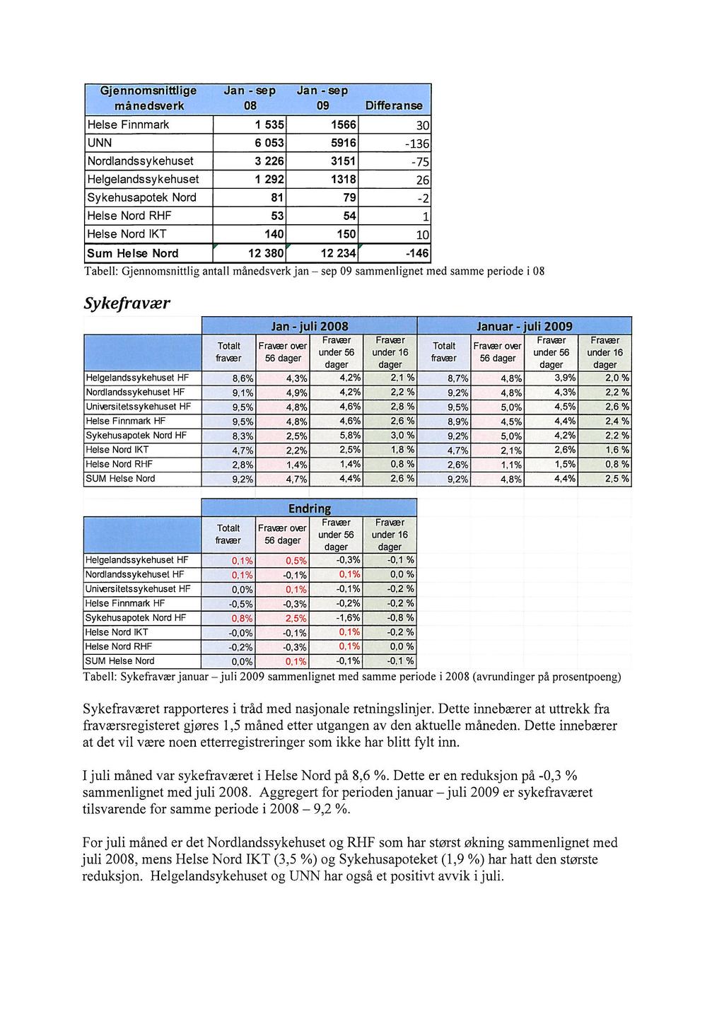 Tertialrapport