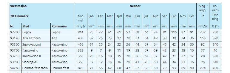 NOTAT OPPDRAG Nye Hammerfest Sykehus - Konseptfase steg 1 DOKUMENTKODE 130712-RIBYFYS-NOT-001 EMNE Hammerfest sykehus klimaforhold Bygningsfysiske forhold TILGJENGELIGHET Åpen OPPDRAGSGIVER