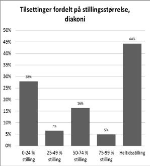 For kirkelig undervisning ble arbeidsgiverne bedt om å svare for de to siste tilsettingene. Teksten i dette kapittelet omhandler kun disse siste rekrutteringene, også når det ikke er presisert.