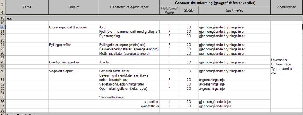 Krav til digitale leveranser Åpent format (krav