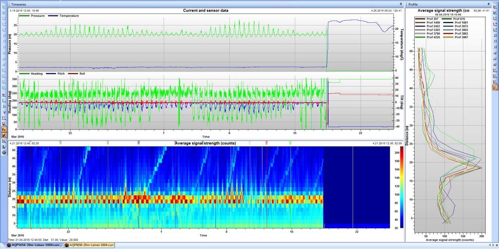 Resultater strømdata Figur 3.Oversikt utsettsdyp m.m. for profilerende doppler.