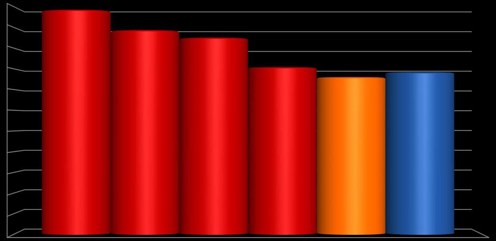 kwh/m2 MÅLT RESULTAT LAB St.