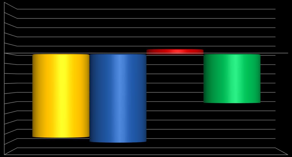 % endring RESULTAT TOTALT pr 1.