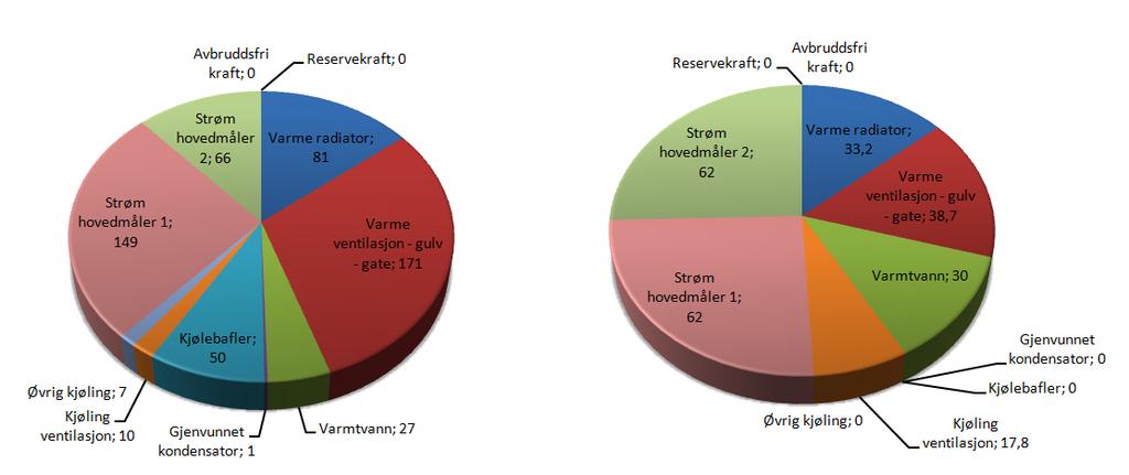 ENERGI SPESIFISERT LABORATORIESENTERET St.