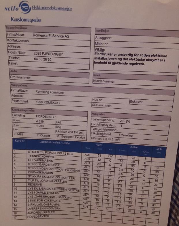 Underfordeling 3, plassert i