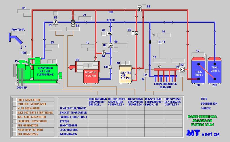 I kombinerte kraftverk (CCGT) og kraftvarmeverk (CHP / Kogenereringsanlegg) blir i tillegg varmen utnytta, og dette er med på å auka totalverknadsgraden nokså mykje i forhold til eit gassturbinverk.