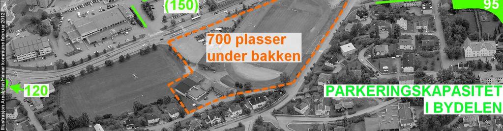 - Ny informasjon er frembrakt i parkerings- og trafikkanalysen, herunder forslag om redusert antall parkeringsplasser fra 1400 til 1100. - Dette gir 3,2 parkeringsplasser pr.