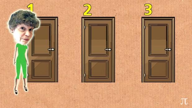 Oppgave 8: ( Monty Hall problem - stick or switch? ) a) Siden vi skal velge en tilfeldig dør blant tre dører så er sannsnynligheten P (rett dør) 1 3 (94) for å velge rett dør.