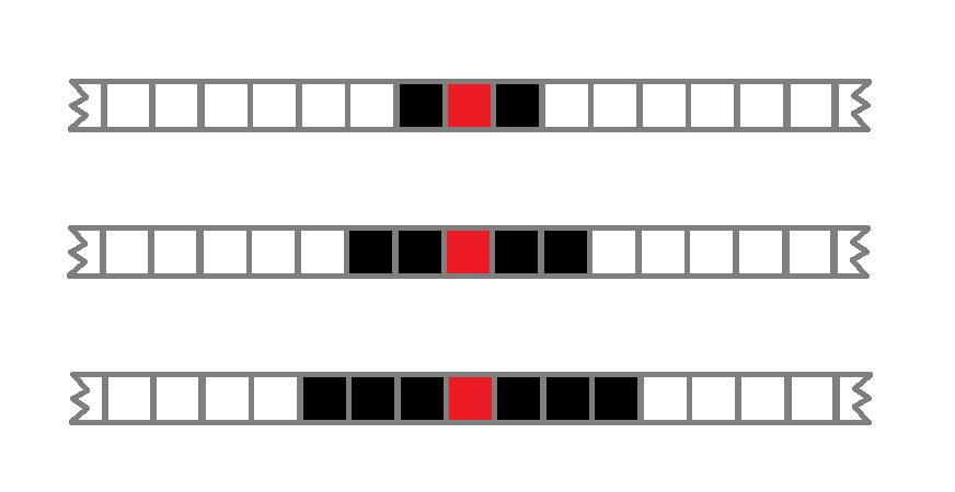 6 2. INNLEDNING 2.4 Cellulære automater Cellulære automater er en diskret modell og kan visualiseres i et rutenett, hvor hver rute kalles en celle [12].