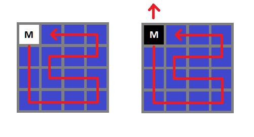 20 3. TIDLIGERE ARBEID fra venstre og høyre mens en v-celle er en celle hvor mauren kan komme inn og ut ovenfra og nedenfra. Figur 3.1: Illustrasjon av bundet spor.
