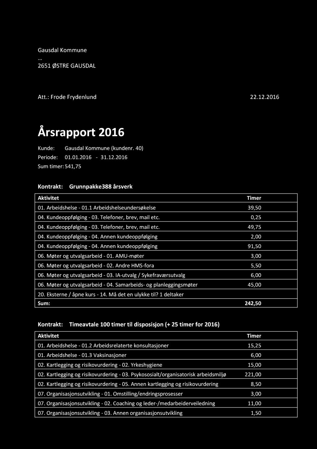 Gausdal Kommune 2651 ØSTRE GAU SDAL Att.: Frode Frydenlund 22.12.2016 Årsrapport 2016 Kunde: Gausdal Kommune (kundenr. 40) Periode: 01.01.2016-31.12.2016 Sum timer: 541,75 Kontrakt: Grunnpakke 388 årsverk 01.