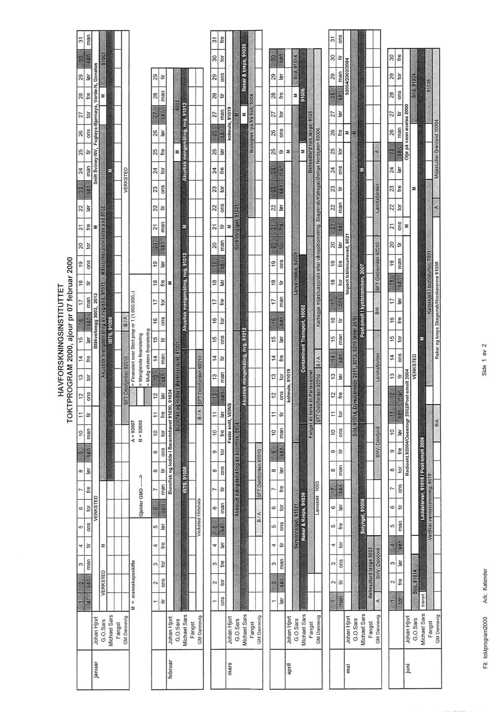 HAVFORSKNINGSINSTITUTTET TOKTPROGRAM 2000, ajour pr 07 februar 2000 januar Johan Hjort G.O.Sars februar l Johan Hjort G.O.Sars vhchael S: Fangst GMOanne --- mars 1 Johan Hjort G.O.Sars ichael S Fangst GM Dannevig --- april l Johan Hjort G.