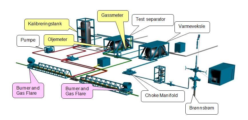 Det ble gjennomført 2 brønntester i 2016, på brønnene 16/1-25 S og 7220/11-3 AR. Omsøkt og faktisk produsert mengde hydrokarboner fra de respektive brønnene er vist under.