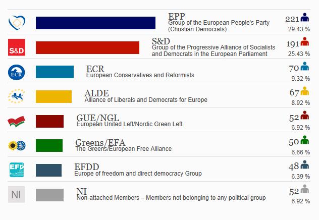 Europaparlamentet