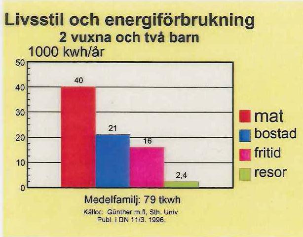 Hva bruker