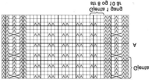 Skift til p nr 3, og strikk 1 omg glattstrikk samtidig som det felles jevnt fordelt til (176) 196 (216) 232 (244) m. Sett en merketråd i hver side med (88) 98 (108) 116 (122) m til hver del.