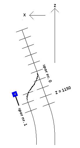 Hovedprosjekt HiO 2010 Produktrapport ERTMS Driver Interface Simulering 3.2.9 REKALKULER ETTER TRASÈ Alle elementer som implementerer traseavhengighet kalkuleres i nå forhold til trasèen.