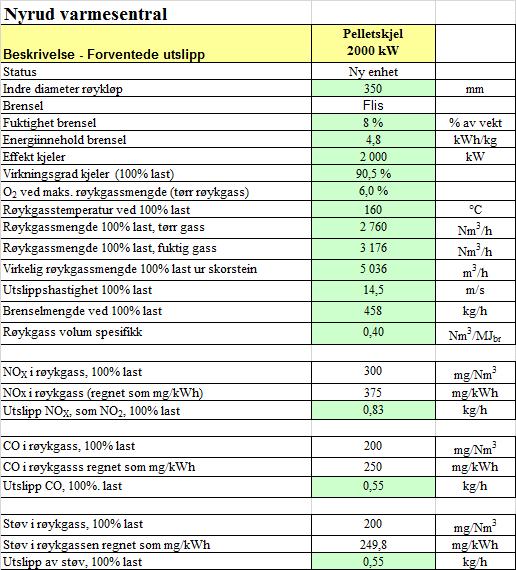 2.3 Forbrenningsenheter Røykgassene fra biobrenselenheten renses for støv i en multisyklon før røykgassene går ut i skorsteinen.