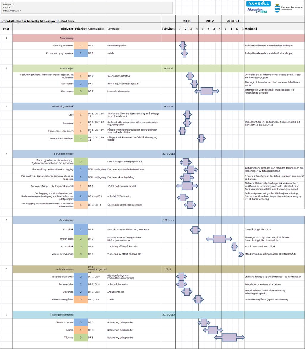 20 (24) 15 TILTAKSPLAN Planen