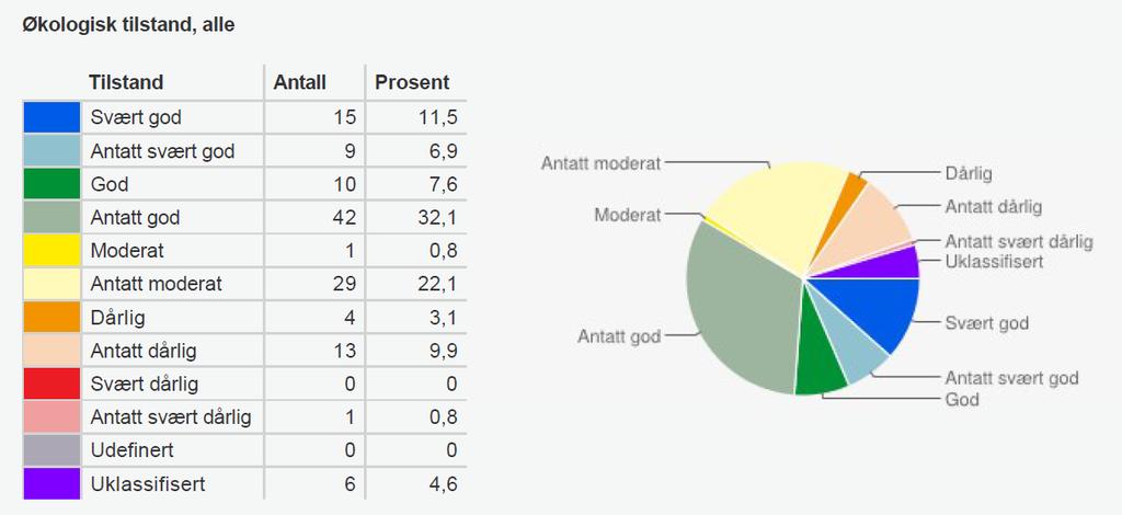 Forankring av planer i kommunen Vedtatte forvaltningsplaner med tiltaksprogram og må innarbeides i den enkelte kommunes planer; kommuneplan, kommunedelplaner og handlingsplaner/sektorplaner.