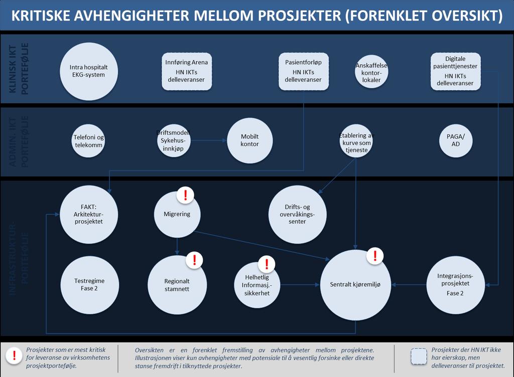 HR/HMS HMS-systemet er vedlikeholdt i henhold til gjeldende regelverk.