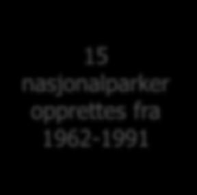 15 nasjonalparker opprettes fra