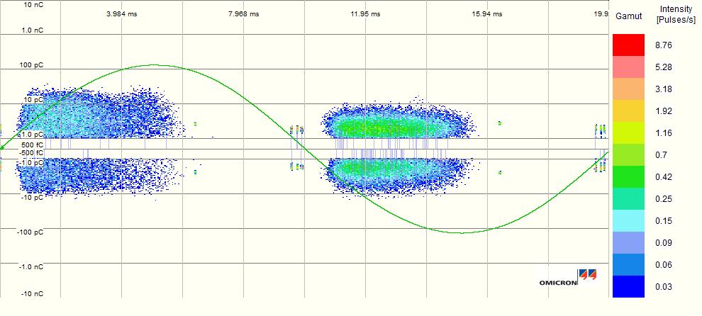 2.4 Analyse av PD-målinger De utførte PD-målingene ble streamet og konvertert til lesbare MATLAB-filer.