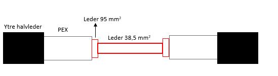 3.2.1 Preparering testobjekt Preparering av testobjektene er gjort i henhold til installasjonsbeskrivelsen Raychem RTK-S1P- B/LEL 1167781.