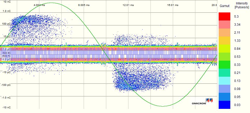 4.3 Konstant 150 C 4.3.1 Tørre omgivelser Testobjekt #3 ble aldret under konstant temperatur på 150 C i et varmeskap. Etter 168 t, 336 t og 408 t ble skjøten tatt ut fra varmeskapet og PD-testet.