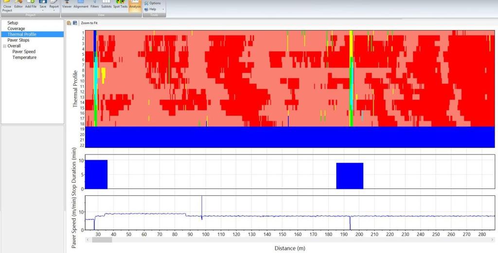 Skjermdump 29: VETA, termisk profil for IR-data.