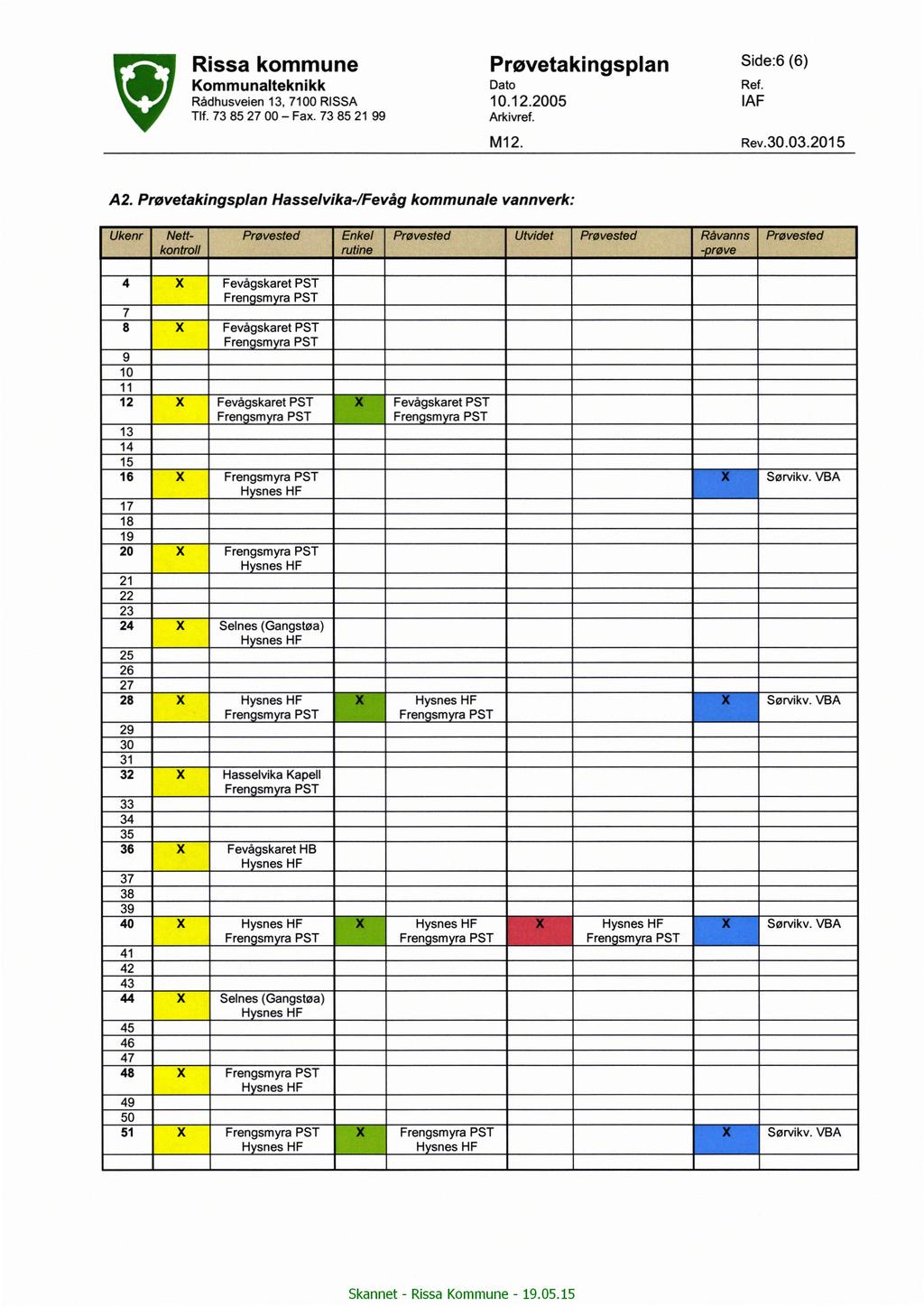 Rissa kommune Prøvetakingsplan Side6(5) Rådhusveien13,7100RISSA 10.12.2005 IAF Tlf. 73852700- Fax.738521 99 A2.