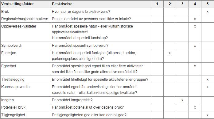 Side 27 Veien inn til de svenske nasjonalparkene kan være lettere fra Norge og Sulitjelma enn fra Sverige. Fiske etter ørret og røye i fjellvannene rundt Sulitjelma er også populært.