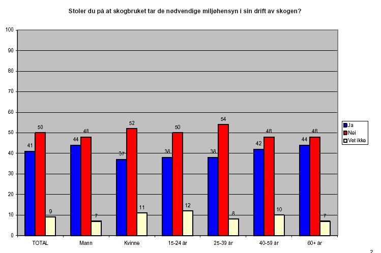 Miljøhensyn