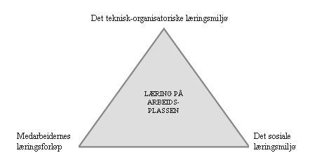 resultat finner vi også igjen i Kvalitetsutvalgets innstilling (NOU, 2003:16, 2003) 66, men da som strukturkvalitet (virksomhetens ytre forutsetninger), prosesskvalitet (virksomhetens indre