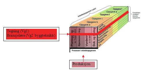 elever med klare utdanningsplaner, og som kan oppleve noe av arbeidet som irrelevant og meningsløst.