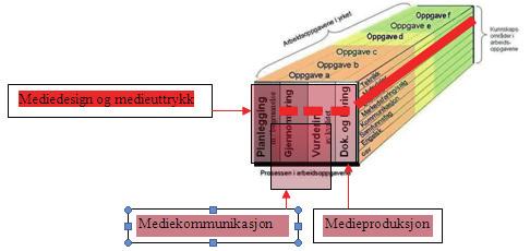 Medier- og kommunikasjonsfag Vg1 Medier- og kommunikasjon rekrutterer til 3 yrkesfag.