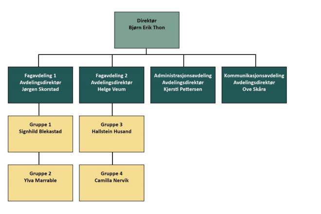 3.2 Datatilsynets organisering I denne delen av oppgaven vil jeg fokusere på Datatilsynets organisering, og særlig den delen av Datatilsynet som arbeider med personvernombudsordningen.