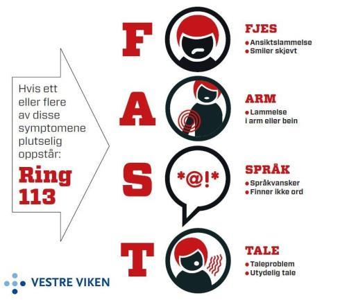 Kvalitetsstudie FAST forlengelse av mål 2016 Mottar lister over pasienter innlagt nevroligisk avd Drammen SH med hjerneslag Søker opp oppdragene i AMIS