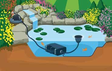 6 Filter- og fossefallspumper aquaforce Pumpen som behandler partikler og som kan benyttes til fossefall og/eller filtrering Ytelse Hozelocks serie med Aquaforce-pumper er kraftig og strømbesparende,