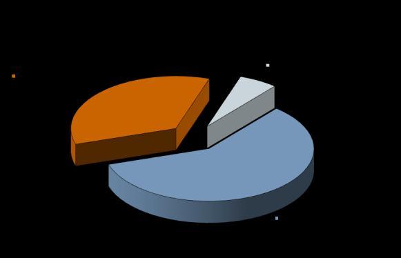 Nøkkeltall 1. halvår Året Tall i prosent 2014 2013 2013 Kollektivporteføljen: Bokført avkastning (kapital avkastning 1) 2,1 % 2,1 % 4,3 % Verdijustert avkastning eksl.