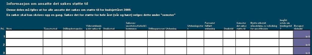 Informasjon om søkere: (Arkets nedre venstre del, del 2) Her skal informasjon om hver søker fylles ut. Husk å skrive opp søkere i prioritertrekkefølge (1. prioritert først).