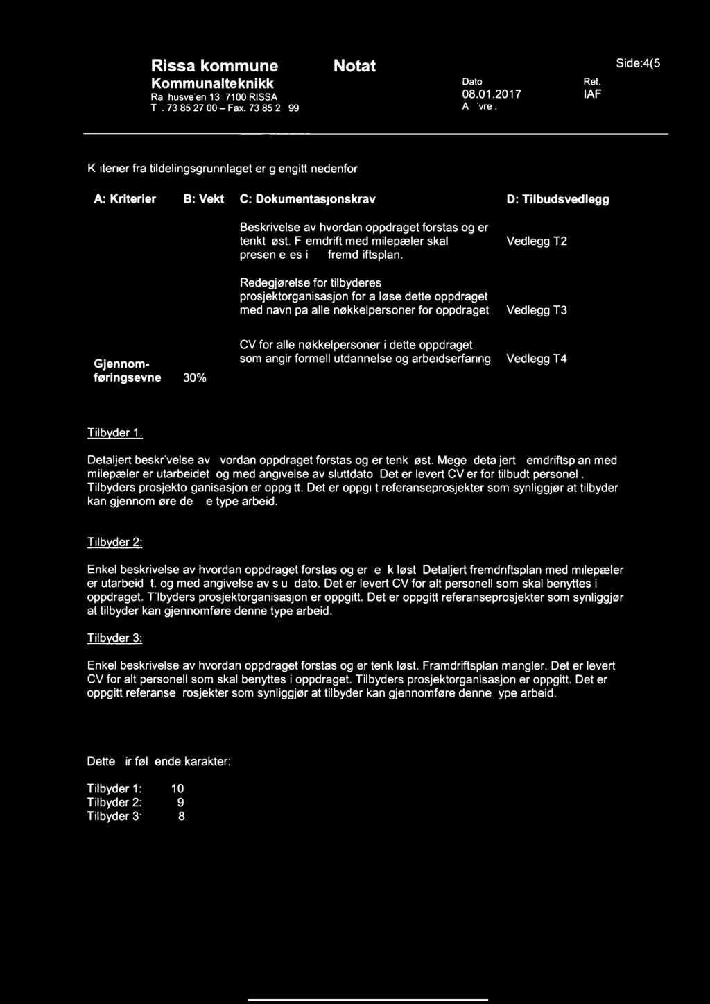 Rissa kommune Notat Side:4(5) Kommunalteknikk Dato Ref. Rådhusveien 13. 7100 RISSA 08.01.2017 IAF Tlf. 73 85 27 oo - Fax.