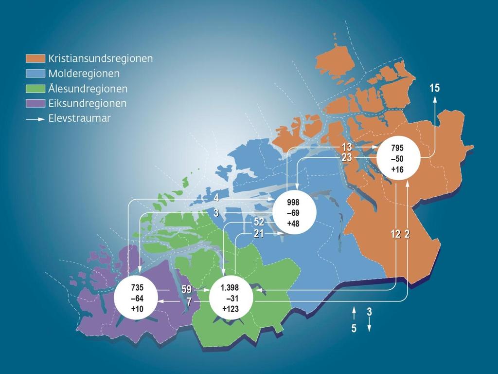 1.13 Elevsøkning til vidaregåande skolar Søkninga til vidaregåande skolar i fylket gir ein indikasjon på kor dei unge føler sterkast tilknyting og ønskjer å utdanne seg. Tala for 1.